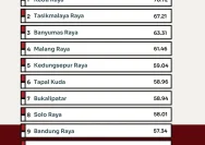 10 Kawasan Terbaik untuk Mengadopsi Gaya Hidup Slow Living di Indonesia Tanpa Yogyakarta
