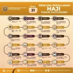 109 ASN Jepara Haji 2026: Calon Jemaah Haji Siap Berangkat, Korpri Gelar Pembinaan
