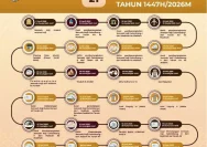 109 ASN Jepara Haji 2026: Calon Jemaah Haji Siap Berangkat, Korpri Gelar Pembinaan
