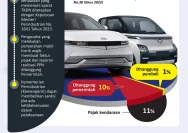 Akhir Era Pajak Nol untuk Kendaraan Listrik: Mulai April 2026 Pemilik EV Harus Bayar PKB dan BBNKB