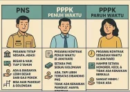 Aliansi PPPK Paruh Waktu Minta Subsidi Gaji, Percepatan Status Penuh, dan Jaminan Upah Layak ke Presiden Prabowo