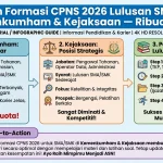 Bocoran CPNS 2026: Kesempatan Lulusan SMA di Kemenkeu & Peneliti BRIN Siap Ditempati