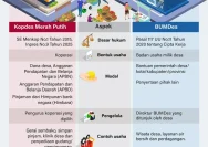 Cara Daftar Lowongan Manajer Kopdes Merah Putih 2026: Syarat, Jadwal, dan Langkah Praktis