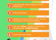 Cara Praktis Menonaktifkan BPJS Ketenagakerjaan Secara Online Tanpa Ke Kantor
