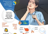 Cuaca Semarang Hari Senin Stabil, Waspadai Tekanan Panas Tinggi