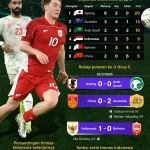Debutan Piala Dunia Indonesia dan Kuba: 88 Tahun Menanti Akhirnya Terbayar
