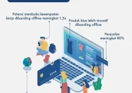Digitalisasi UMKM Jakarta Dorong Perputaran Ekonomi Rp67,5 Triliun, Perkuat Pasar Tradisional dan Inklusi Digital