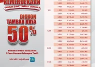 Diskon Listrik PLN 50%: Cara Ajukan, Syarat, dan Manfaat Tambah Daya Hemat hingga April 2026