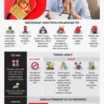 DPRD Malang Rancang Perda Penyakit Menular untuk Cegah Penyebaran HIV di Kota