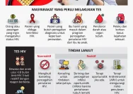 DPRD Malang Rancang Perda Penyakit Menular untuk Cegah Penyebaran HIV di Kota