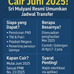 Gaji ke-13 2026 Diperkirakan Cair Lebih Cepat, Jadwal dan Nominal Rinciannya