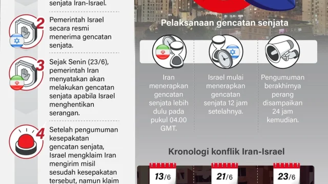 Gencatan Senjata AS-Iran Menghadapi Batas Akhir: Apa yang Terjadi Jika Tidak Ada Kesepakatan?