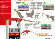 Harga BBM Nonsubsidi Melonjak, Solar Ikut Terkerek: Dampak dan Penyebabnya