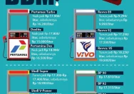 Harga BBM Pertamina Naik Drastis April 2026: Daftar Harga Lengkap dan Penyebabnya