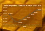 Harga Emas Hari Ini Stabil, Namun Ada Sinyal Kenaikan: Analisis 19 April 2026