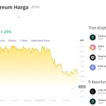 Harga Ethereum Naik 3,5% pada 19 April 2026, Sinyal Bullish Kembali Menguat