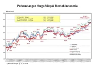 Harga Minyak Dunia 2026 Melonjak di Atas $100: Dampak pada Dompet Indonesia dan Prediksi Akhir Tahun