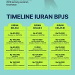 Iuran BPJS Kesehatan 2026: Tarif Kelas 1‑3, Kebijakan Pemerintah, dan Dampaknya bagi Peserta