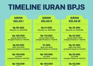 Iuran BPJS Kesehatan 2026: Tarif Kelas 1‑3, Kebijakan Pemerintah, dan Dampaknya bagi Peserta