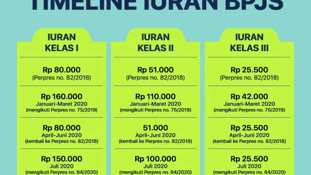 Iuran BPJS Kesehatan 2026: Tarif Kelas 1‑3, Kebijakan Pemerintah, dan Dampaknya bagi Peserta