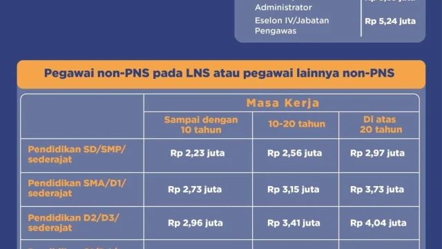Jadwal dan Besaran Gaji Ke-13 ASN 2026: Kapan Cair dan Berapa Nominalnya?