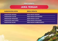Jawa Tengah Targetkan 1.000 Desa Wisata dan 1.000 Konten Kreator Digital pada 2027
