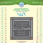 Kalender Audah, Atbī, Mizyan: Inovasi Zonasi untuk Penentuan Bulan Hijriyah Global