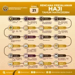 Keberangkatan Haji Jateng 2026: Kloter Pertama Diberangkatkan 22 April dari Solo