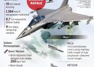 Kemhan Ungkap: Rencana Beli 24 Jet Rafale Masih Dalam Kajian, Tantangan Anggaran Mengguncang Strategi Pertahanan