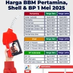 Kenaikan Harga BBM Pertamina dan BP, Shell serta Vivo Pertahankan Tarif – Update April 2026