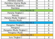 Mengenal Pangkat PPPK: Struktur Golongan, Jabatan Fungsional, dan Perbedaannya dengan PNS