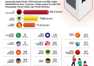 Muscab PKB Demak 2026 Siapkan Strategi Menang di Pemilu: Menghadapi Tantangan Politik Nasional dan Lokal