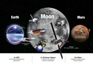 NASA Ungkap Panduan Pangkalan Bulan, 73 Misi Menuju Hunian Permanen 2032