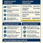 Pajak Mobil Listrik 2026 Naik: Dampak pada Konsumen, Investasi, dan Kebijakan Daerah