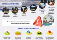 Pati Siap Alami Hujan Petir Akhir Pekan: Waspada Pancaroba dan Persiapan Warga