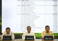 Pencabutan Izin PBPH Mengancam 11 Ribu Pekerja: Pemerintah Sumut Minta Solusi Transisi