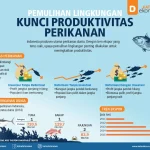 Potensi Ekonomi Desa Kalibangkang: UMKM, Perikanan, Pertanian, dan Produk Budaya yang Berkembang