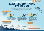 Potensi Ekonomi Desa Kalibangkang: UMKM, Perikanan, Pertanian, dan Produk Budaya yang Berkembang