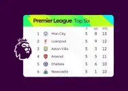 Premier League table mengguncang: Superkomputer ramalkan hasil dramatis setelah duel Man City vs Arsenal