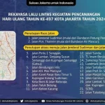 Rekayasa Lalu Lintas di Jalan Gombel: Penutupan 7 Bulan Dimulai 20 April 2026