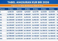 Simulasi Angsuran KUR BRI 2026 untuk Plafon Rp10‑100 Juta: Suku Bunga, Persyaratan, dan Tips Pengajuan