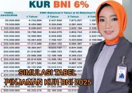 Simulasi Cicilan KUR BNI April 2026: Pinjaman Rp350 Juta dengan Tenor 60 Bulan