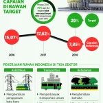 Solusi Bangun Indonesia Raih Tiga Proper Hijau 2025, Dorong Penurunan Emisi Industri Nasional