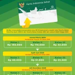 Tarif Iuran BPJS Kesehatan 2026 Naik? Simak Detail Kelas 1, 2, dan 3 per 26 April