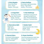 100 Nama Bayi Laki-Laki Sansekerta yang Memiliki Makna Mendalam