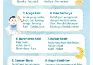 100 Nama Bayi Laki-Laki Sansekerta yang Memiliki Makna Mendalam