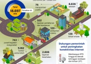 20 Desa di Kerinci Terhambat Akses Internet, Diskominfo Usulkan Pembangunan Tower BTS