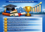 50 SMA Negeri di Jawa Barat dengan Nilai Rerata TKA Tertinggi 2026
