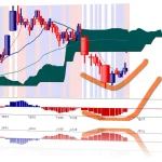 Analisis Saham IGS Terkini: Strategi Investasi yang Lebih Baik untuk Pemula