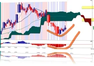 Analisis Saham IGS Terkini: Strategi Investasi yang Lebih Baik untuk Pemula